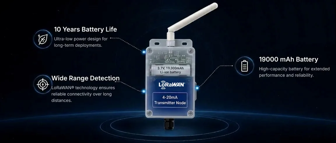 4–20 mA transmitter node with 3.7V 19,000 mAh Li-ion battery