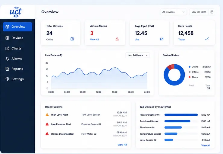 uct real-time monitoring dashboard with device stats, live milliamp charts, alarms, and device status