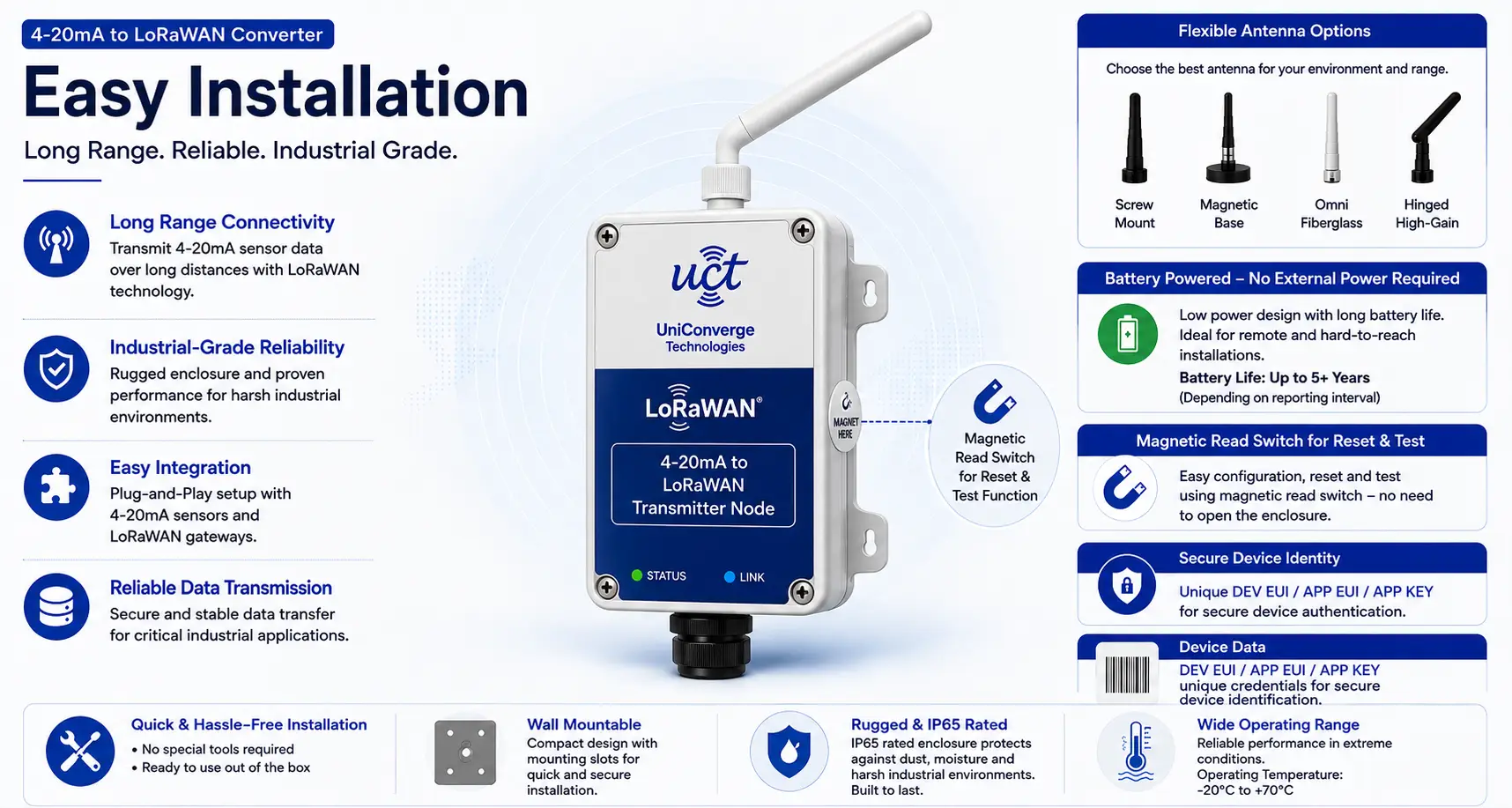 Easy installation of the 4–20 mA to LoRaWAN converter: long-range connectivity, industrial reliability, flexible antenna options, battery power, magnetic reed switch, and IP65 enclosure