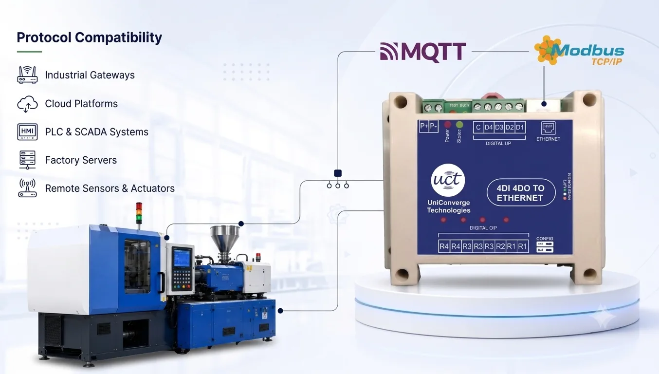 4DI 4DO Ethernet node protocol compatibility with MQTT, Modbus TCP and industrial equipment