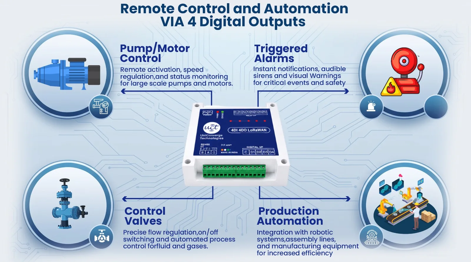 4DI 4DO LoRaWAN device controlling a pump/motor, triggered alarms, control valves and production automation equipment