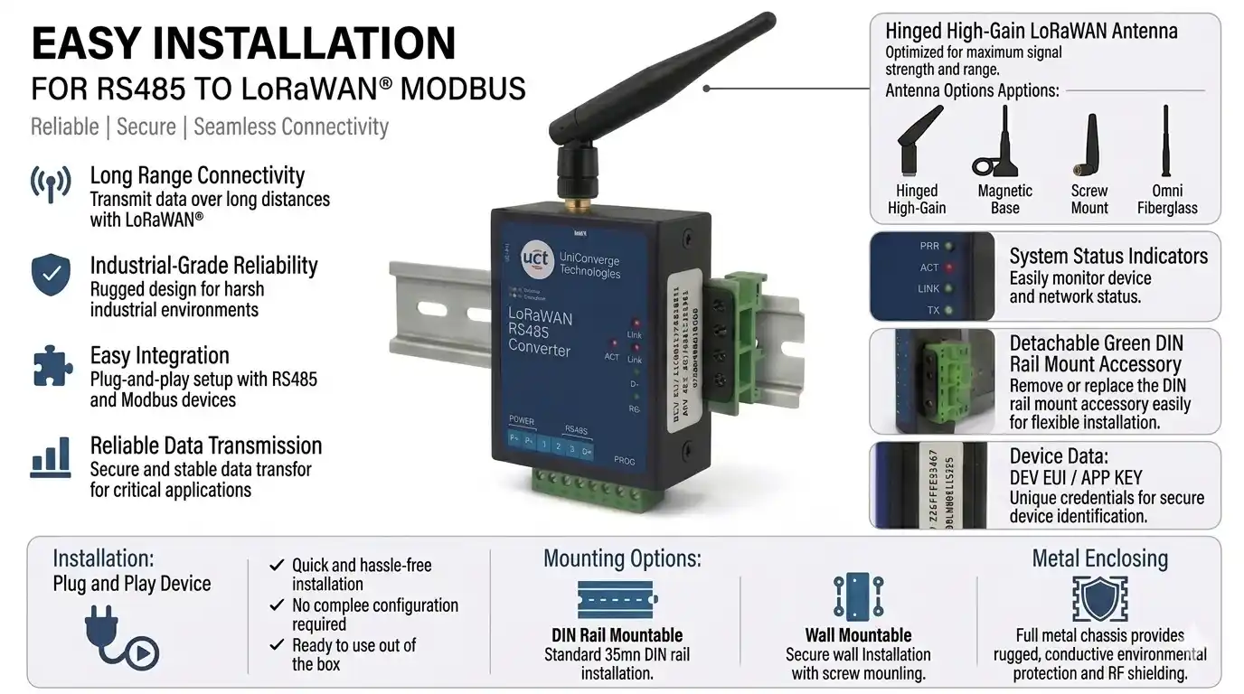 lorawan rs485 details