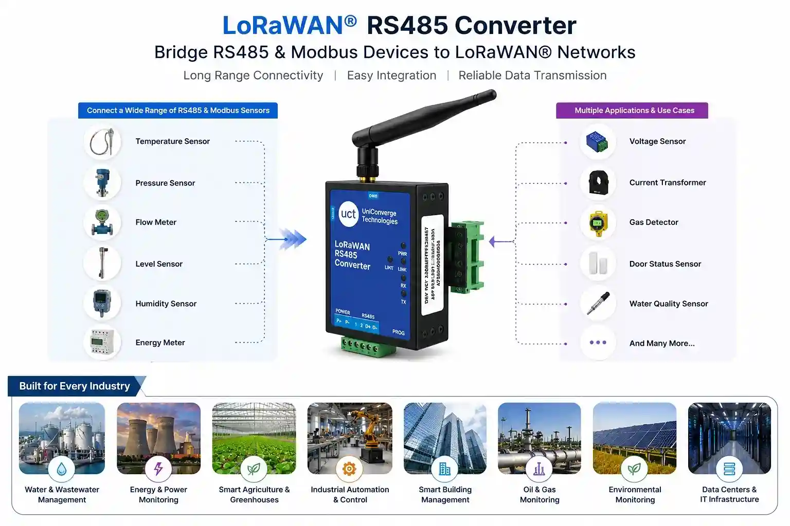 LoRaWAN RS485 Converter — Product Overview with sensor connections and industry applications