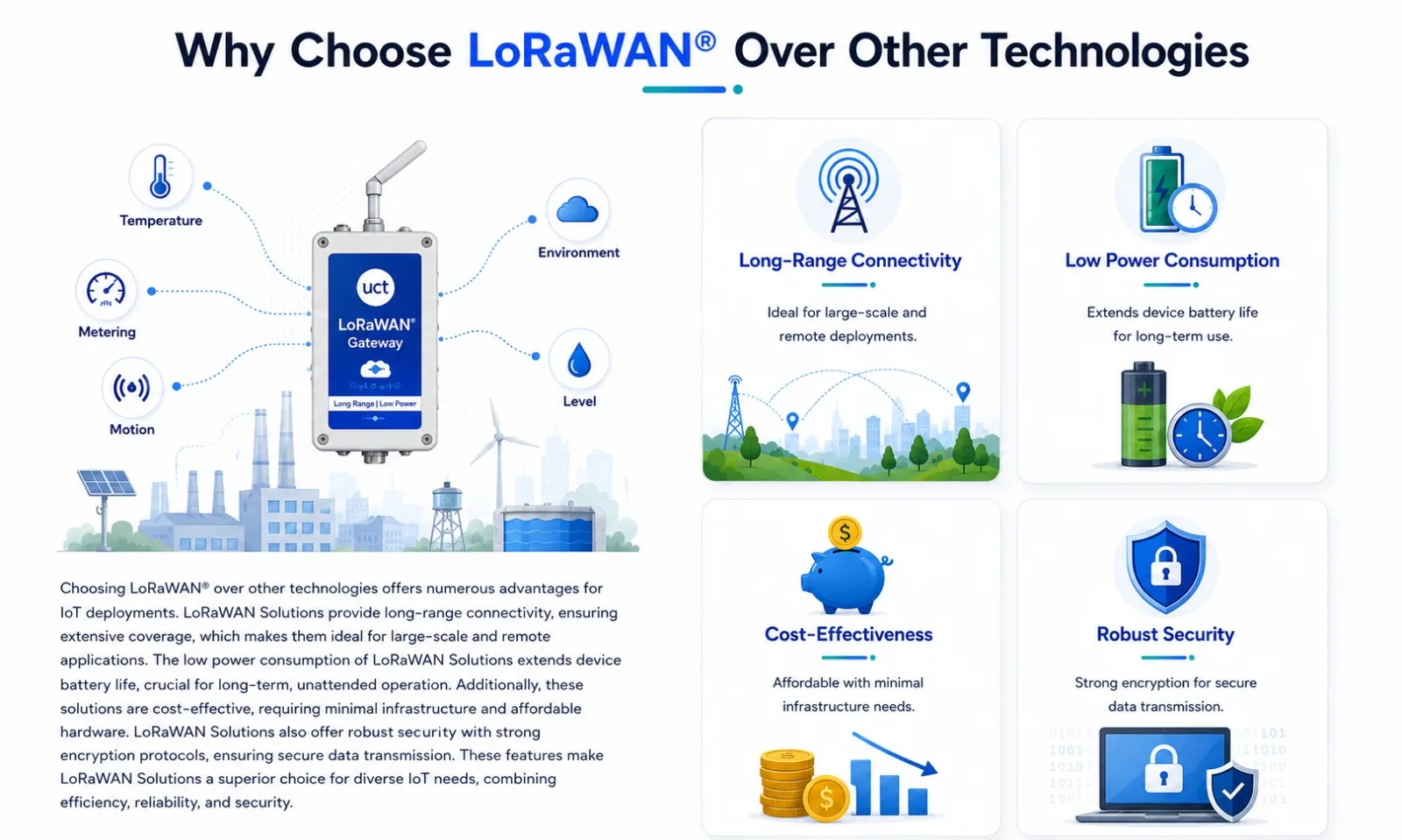 Why choose LoRaWAN over other technologies