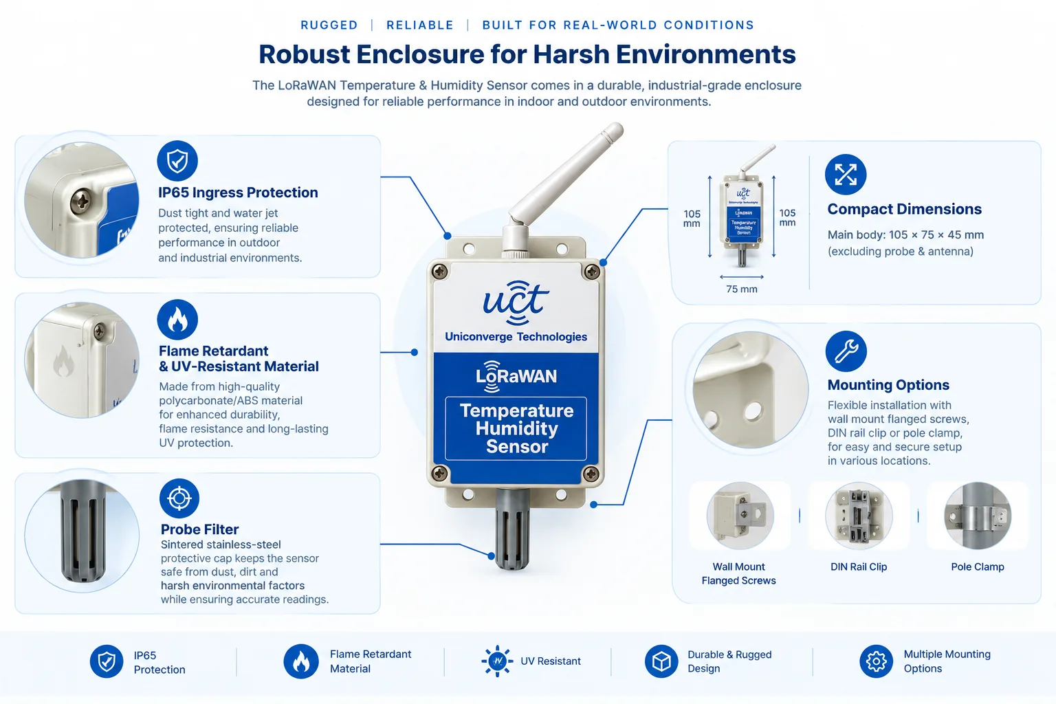 Robust enclosure for harsh environments. IP65 dust and water protection, flame-retardant UV-resistant polycarbonate/ABS body, sintered stainless-steel probe filter, main body 105 by 75 by 45 mm, with wall-mount screws, DIN rail clip, and pole clamp options.