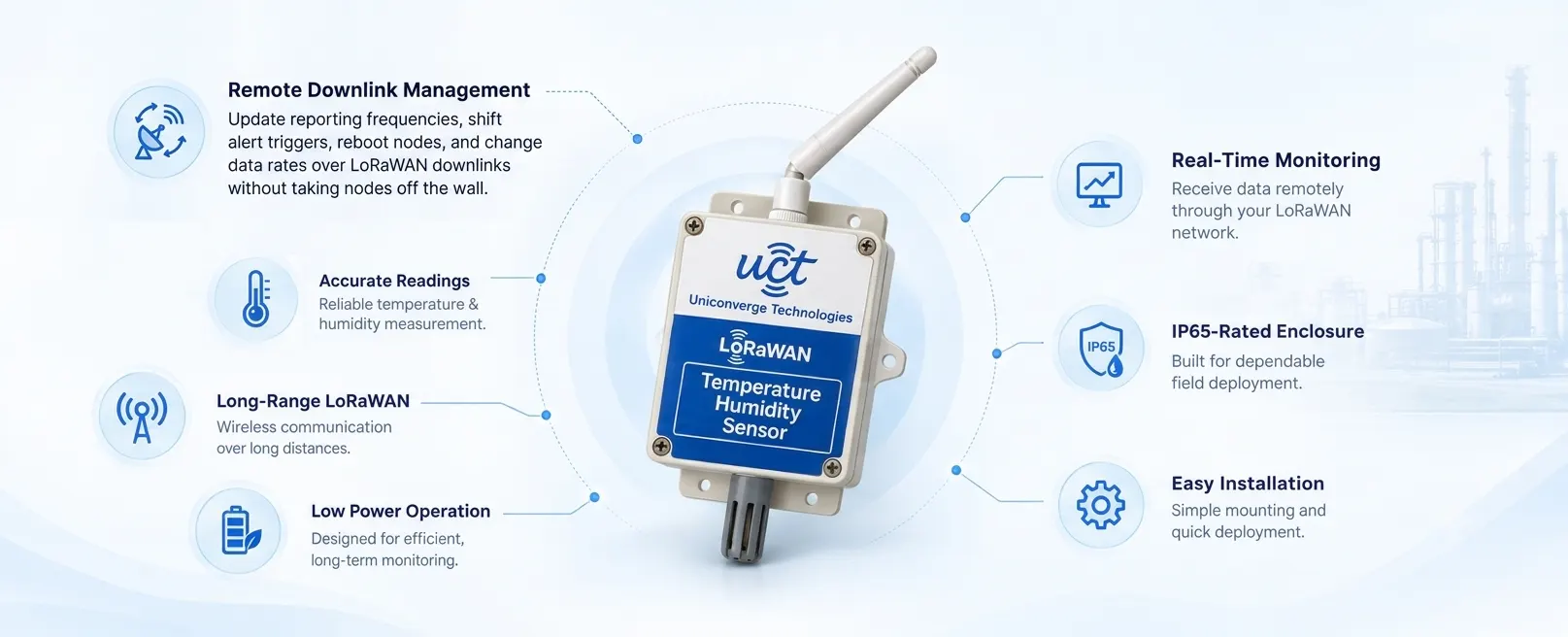 Enterprise benefits around the LoRaWAN sensor: remote downlink management, accurate readings, long-range LoRaWAN, low power operation, real-time monitoring, an IP65-rated enclosure, and easy installation.