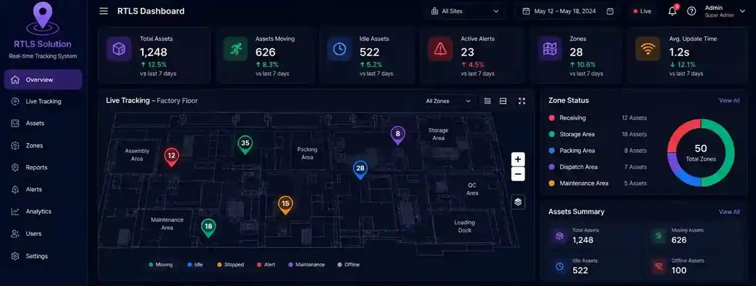 RTLS Solution Software dashboard preview