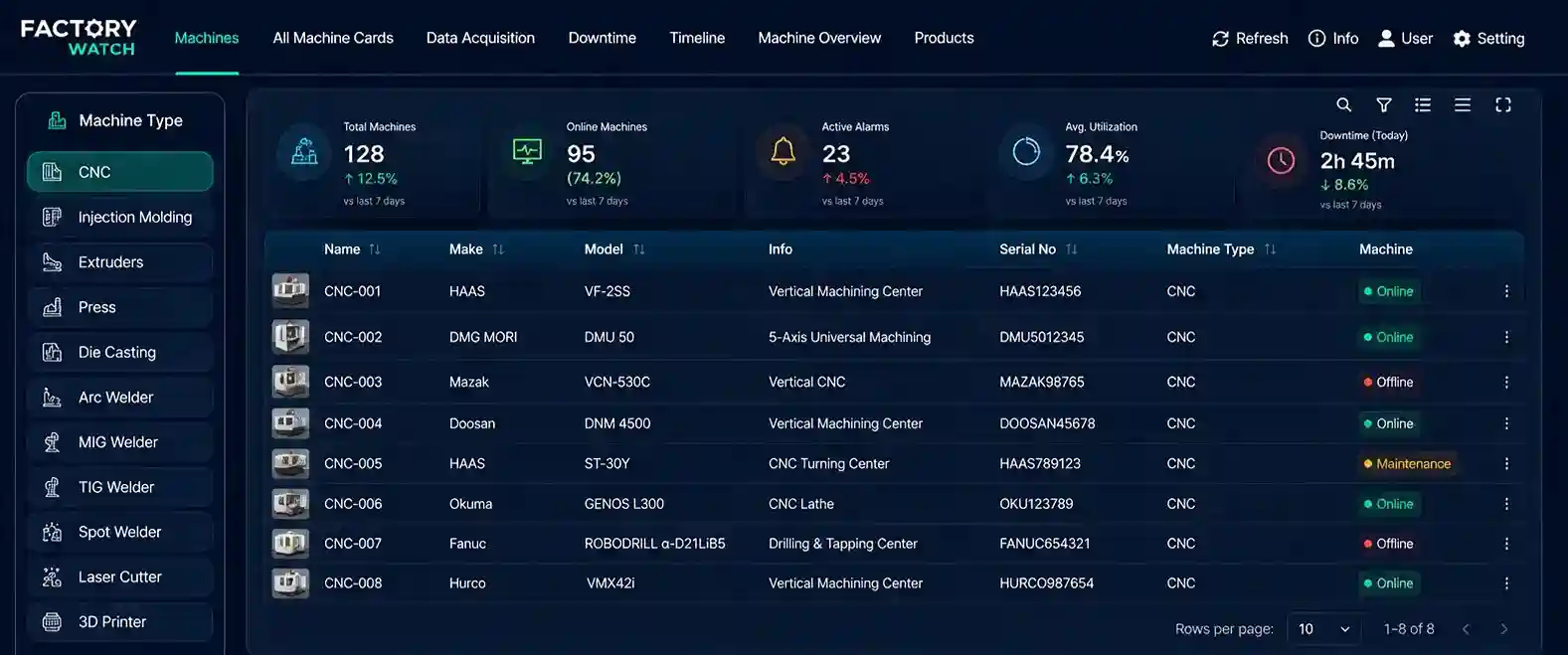 Factory Watch SCADA dashboard preview